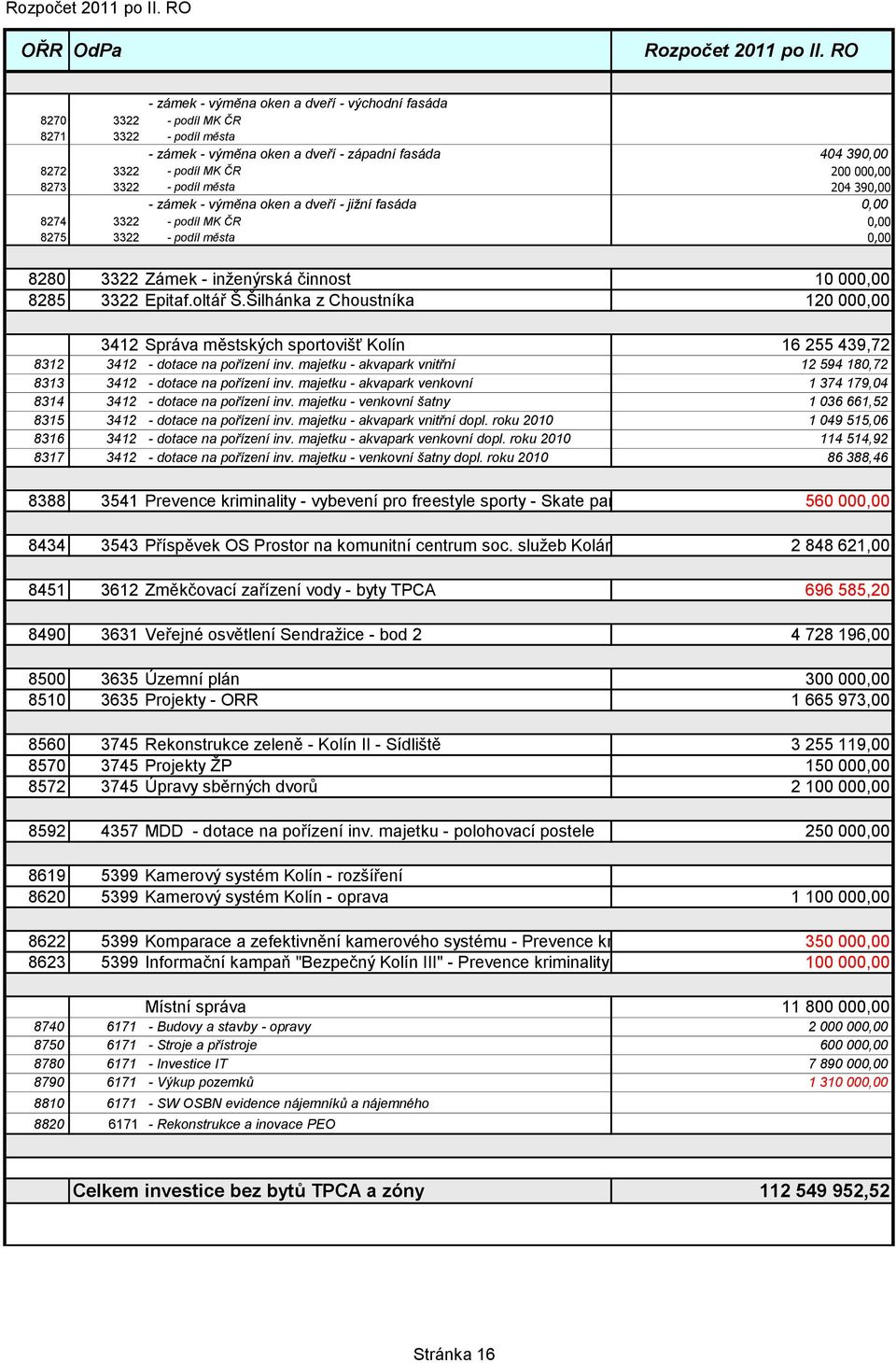 Epitaf.oltář Š.Šilhánka z Choustníka 120 000,00 3412 Správa městských sportovišť Kolín 16 255 439,72 8312 3412 - dotace na pořízení inv.