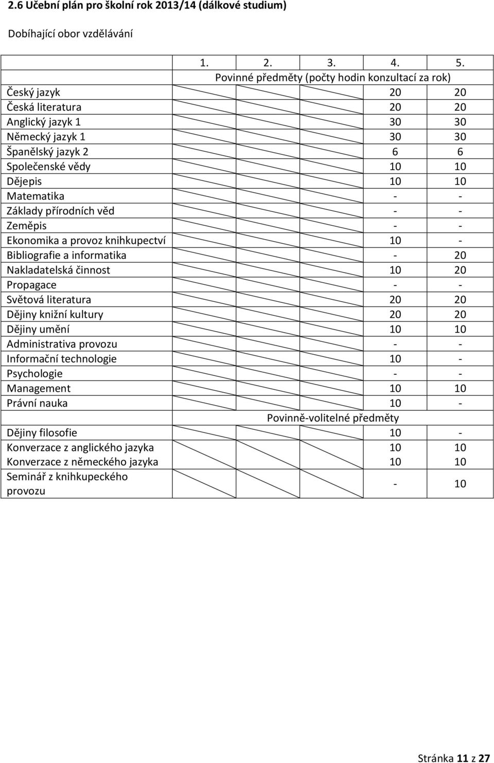 Matematika - - Základy přírodních věd - - Zeměpis - - Ekonomika a provoz knihkupectví 10 - Bibliografie a informatika - 20 Nakladatelská činnost 10 20 Propagace - - Světová literatura 20 20 Dějiny