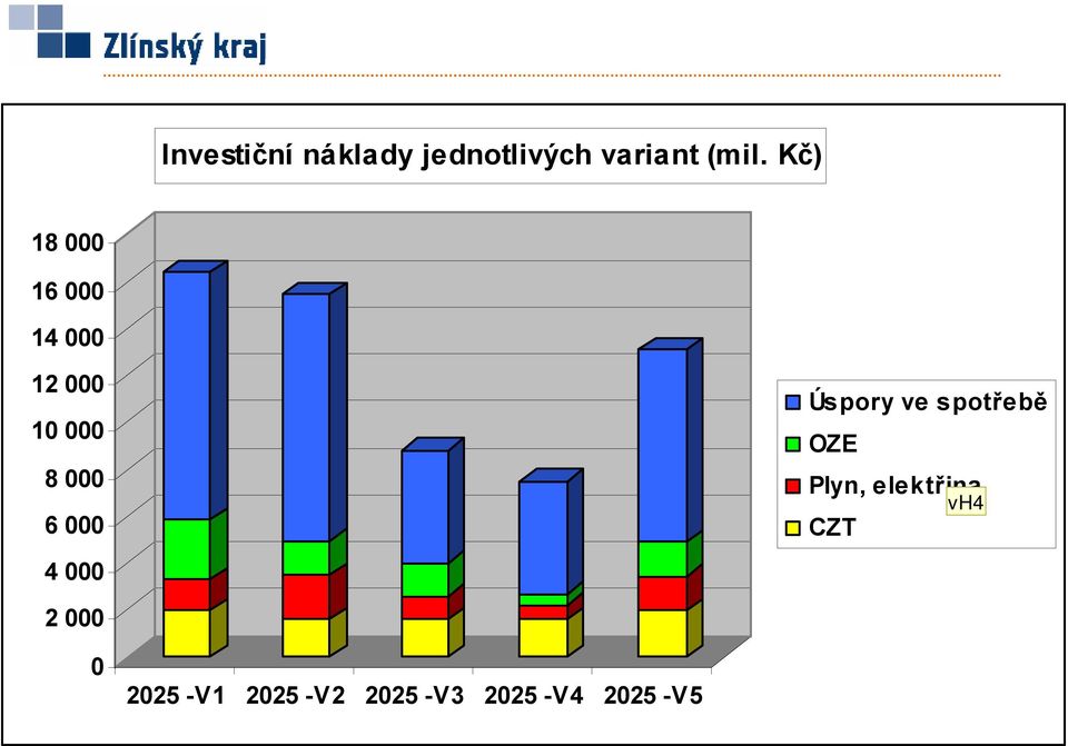 4 000 Úspory ve spotřebě OZE Plyn, elektřina vh4