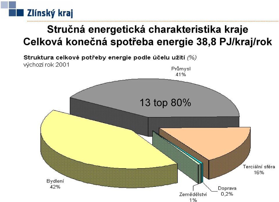 Celková konečná spotřeba