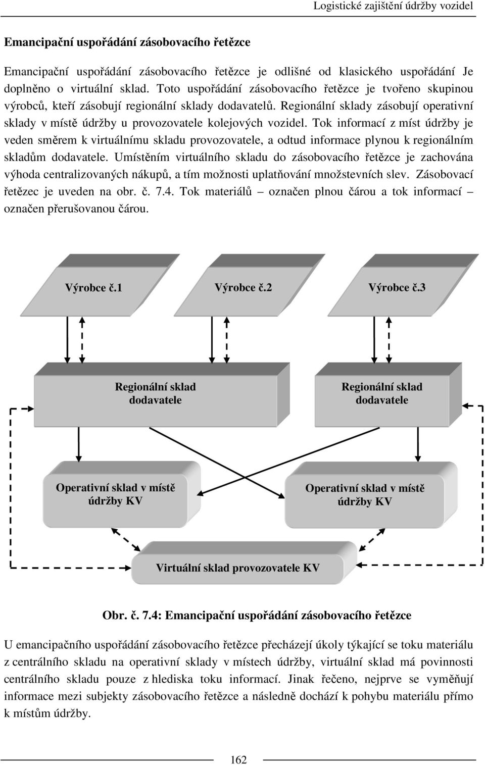 Regionální sklady zásobují operativní sklady v místě údržby u provozovatele kolejových vozidel.