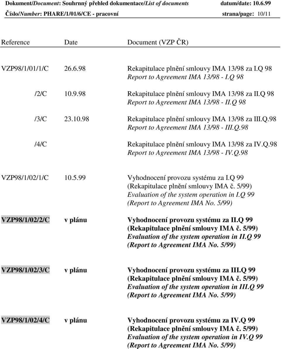 Q.98 /4/C Rekapitulace plnění smlouvy IMA 13/98 za IV.Q.98 Report to Agreement IMA 13/98 - IV.Q.98 VZP98/1/02/1/C 10.5.99 Vyhodnocení provozu systému za I.Q 99 (Rekapitulace plnění smlouvy IMA č.