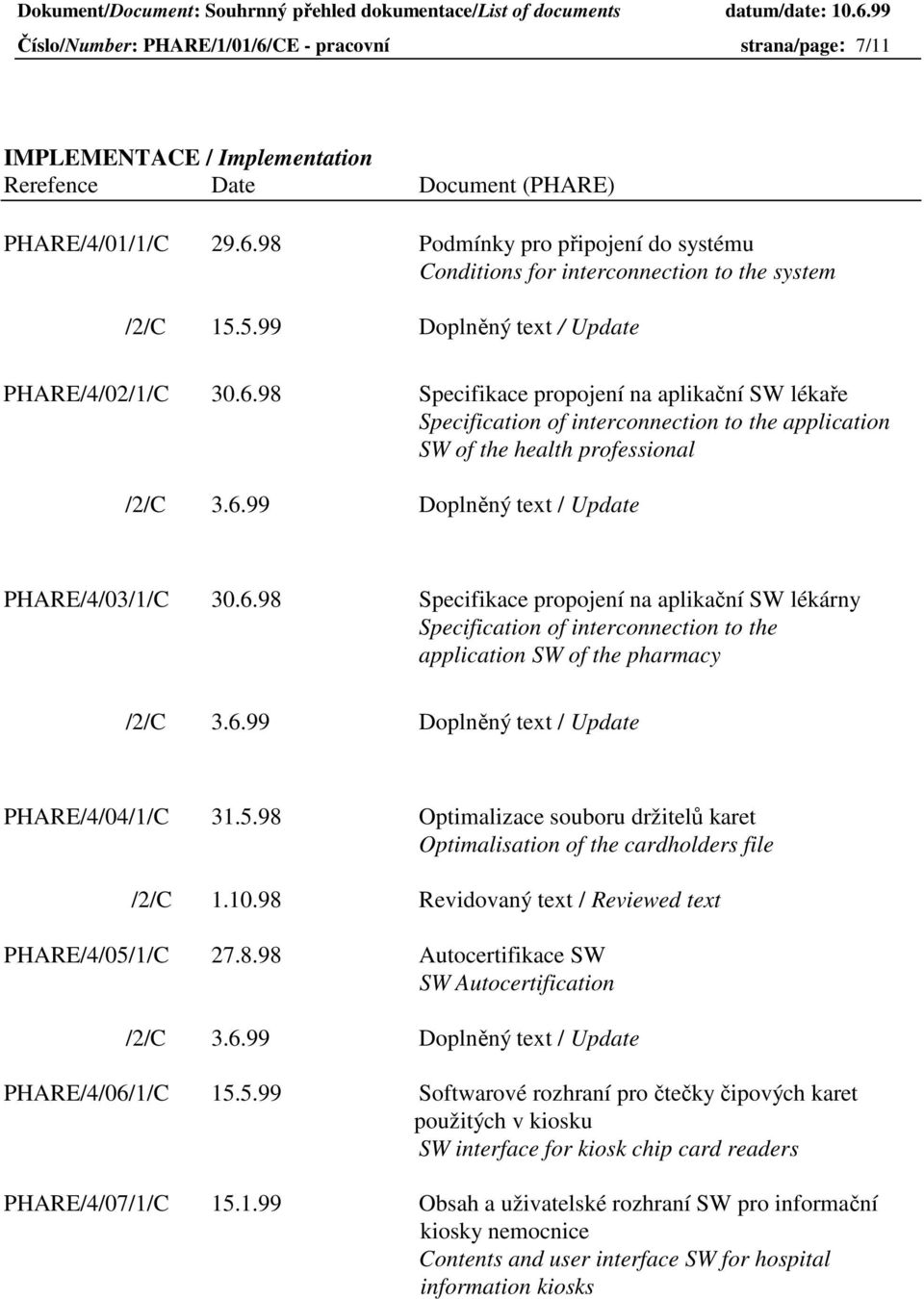 6.98 Specifikace propojení na aplikační SW lékárny Specification of interconnection to the application SW of the pharmacy /2/C 3.6.99 Doplněný text / Update PHARE/4/04/1/C 31.5.