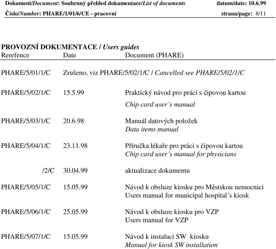 98 Příručka lékaře pro práci s čipovou kartou Chip card user s manual for physicians /2/C 30.04.99 aktualizace dokumentu PHARE/5/05/