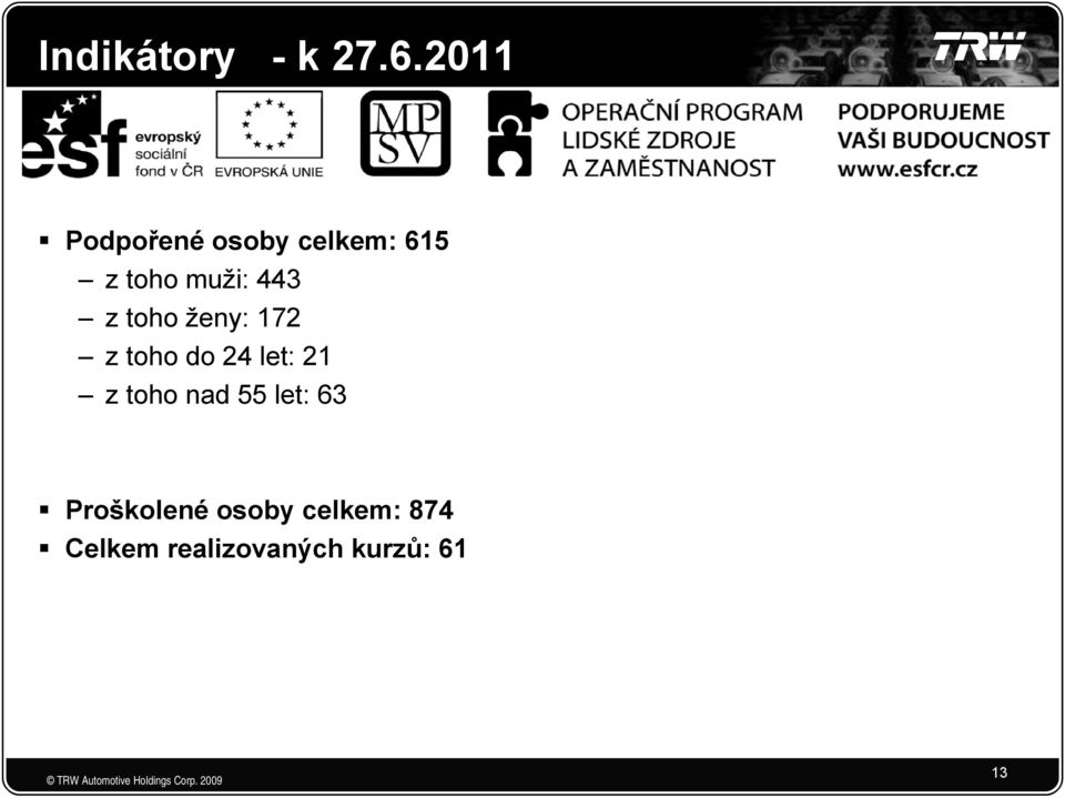 443 z toho ženy: 172 z toho do 24 let: 21 z