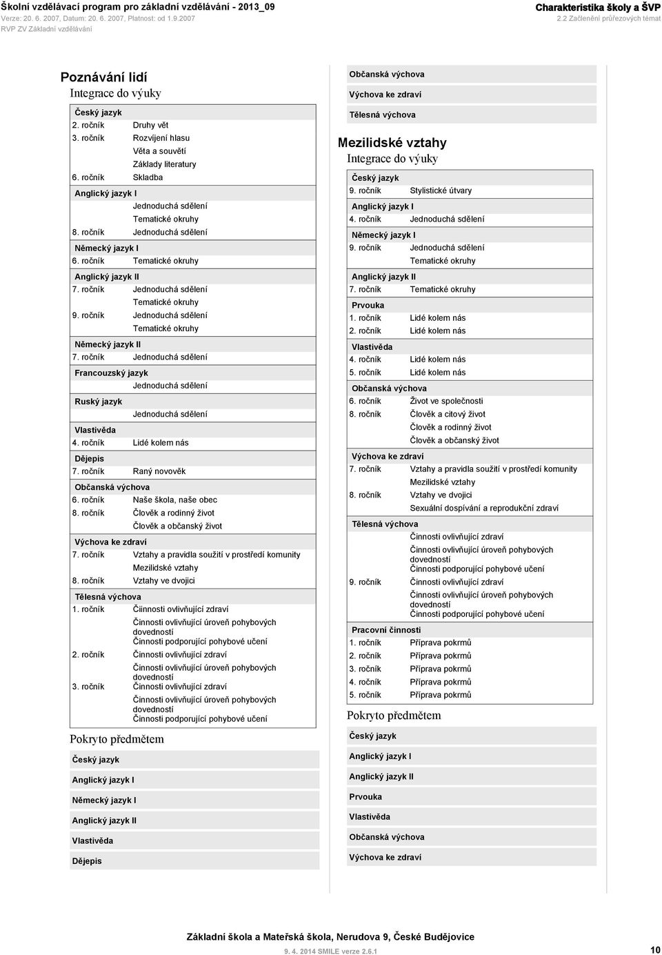 ročník Tematické okruhy Anglický jazyk II Jednoduchá sdělení Tematické okruhy Jednoduchá sdělení Německý jazyk II Tematické okruhy Jednoduchá sdělení Francouzský jazyk Ruský jazyk Vlastivěda