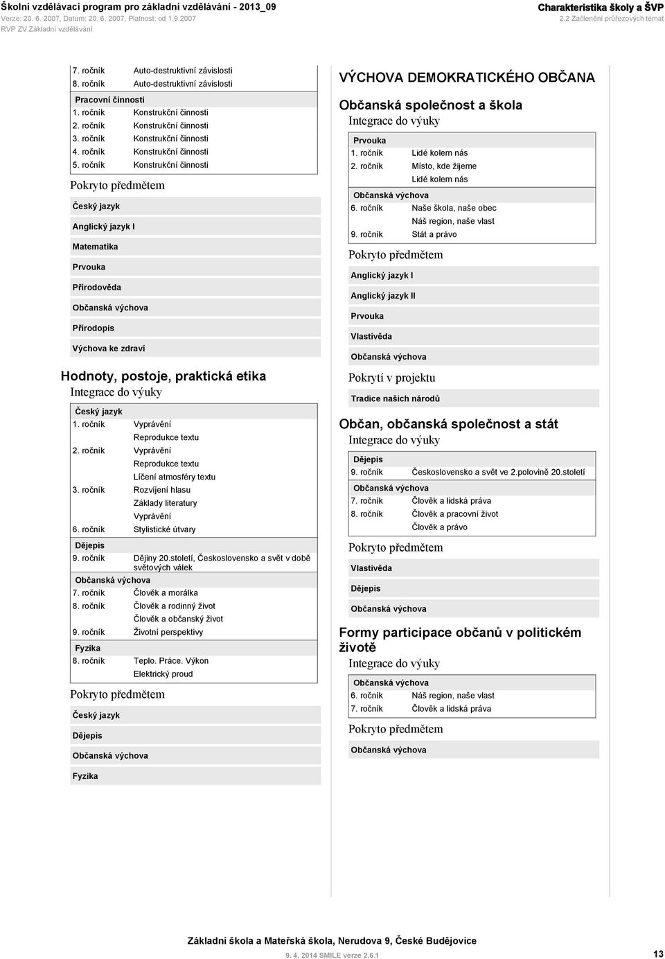 ročník Konstrukční činnosti Pokryto předmětem Český jazyk Anglický jazyk I Matematika Prvouka Přírodověda Občanská výchova Přírodopis Výchova ke zdraví Hodnoty, postoje, praktická etika Integrace do
