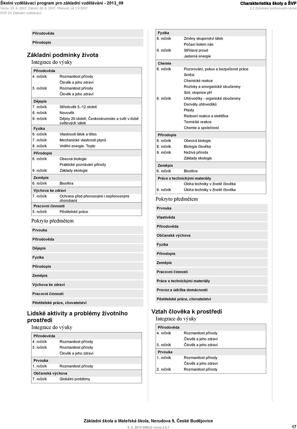 ročník Vlastnosti látek a těles Mechanické vlastnosti plynů Vnitřní energie. Teplo Přírodopis 6. ročník Obecná biologie Praktické poznávání přírody Základy ekologie Zeměpis 6.