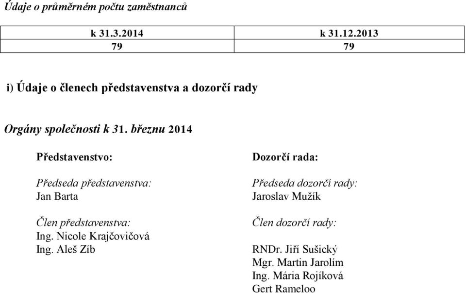 březnu 2014 Představenstvo: Předseda představenstva: Jan Barta Člen představenstva: Ing.