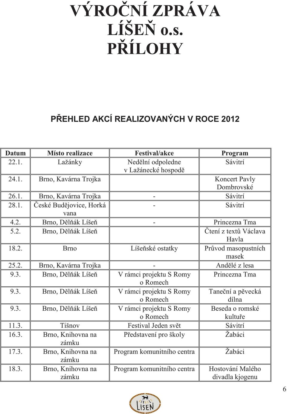 2. Brno, Kavárna Trojka - And lé z lesa 9.3. Brno, D l ák Líše V rámci projektu S Romy Princezna Tma 9.3. Brno, D l ák Líše V rámci projektu S Romy dílna 9.3. Brno, D l ák Líše V rámci projektu S Romy 11.