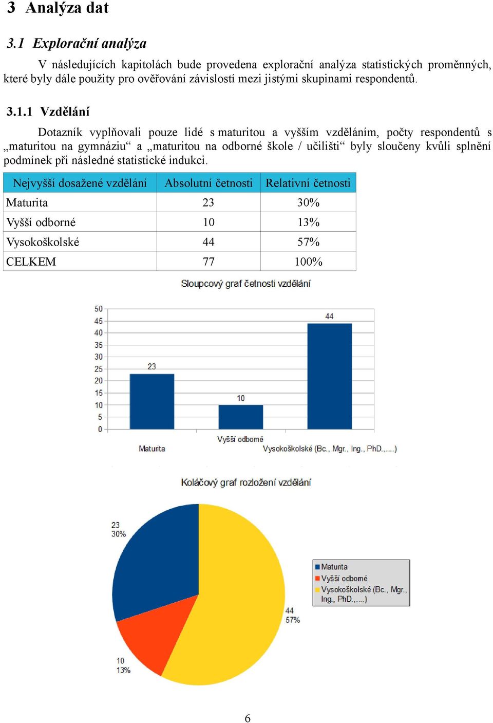 ověřování závislostí mezi jistými skupinami respondentů. 3.1.