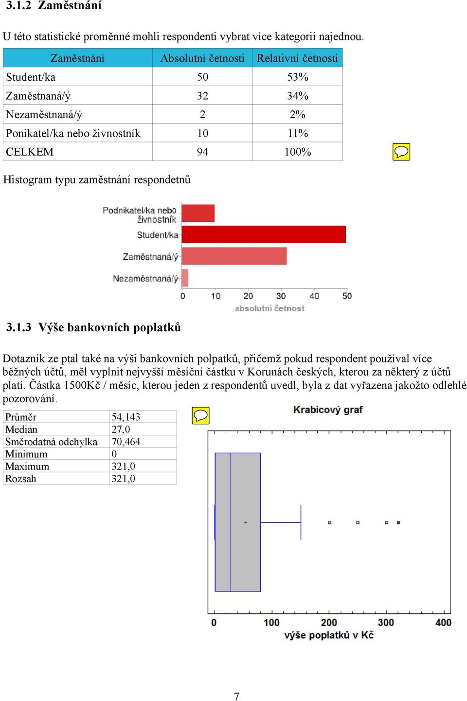 zaměstnání respondetnů 3.1.