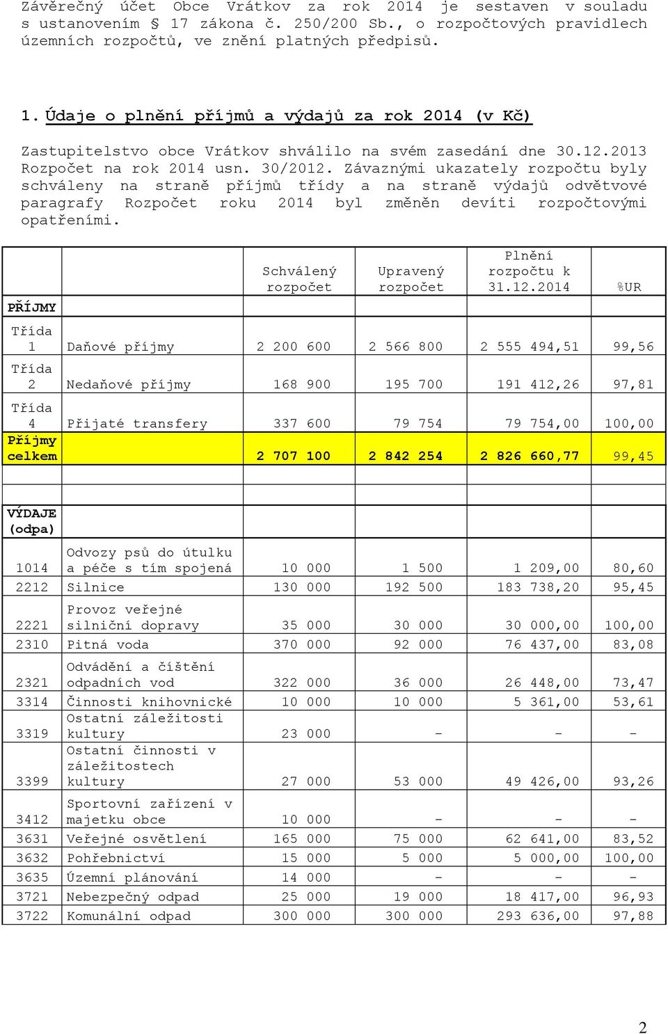 Závaznými ukazately rozpočtu byly schváleny na straně příjmů třídy a na straně výdajů odvětvové paragrafy Rozpočet roku 2014 byl změněn devíti rozpočtovými opatřeními.