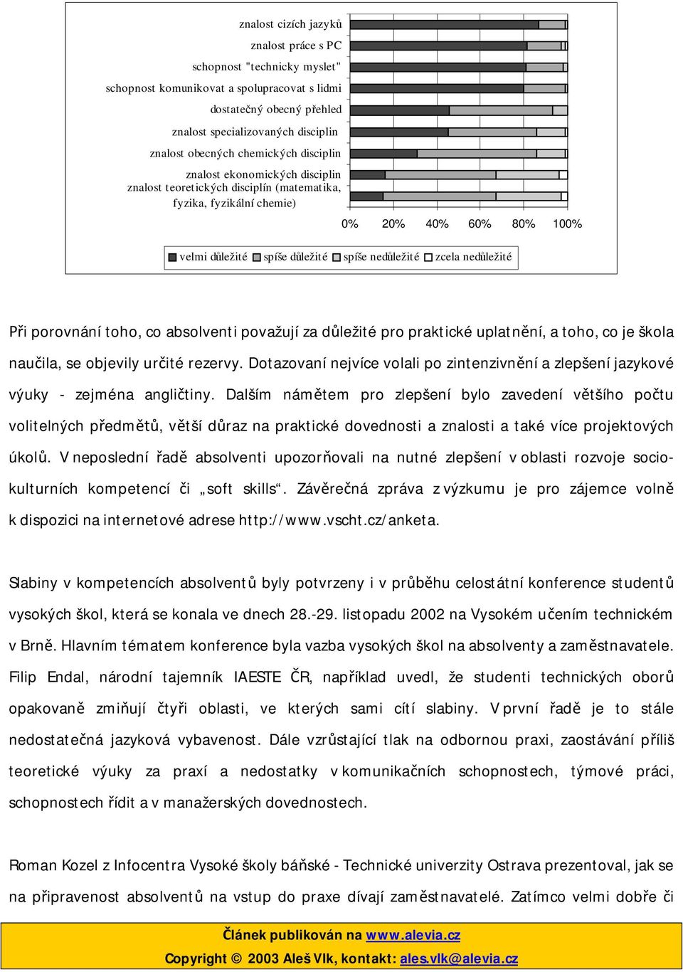 ned ležité i porovnání toho, co absolventi považují za d ležité pro praktické uplatn ní, a toho, co je škola nau ila, se objevily ur ité rezervy.