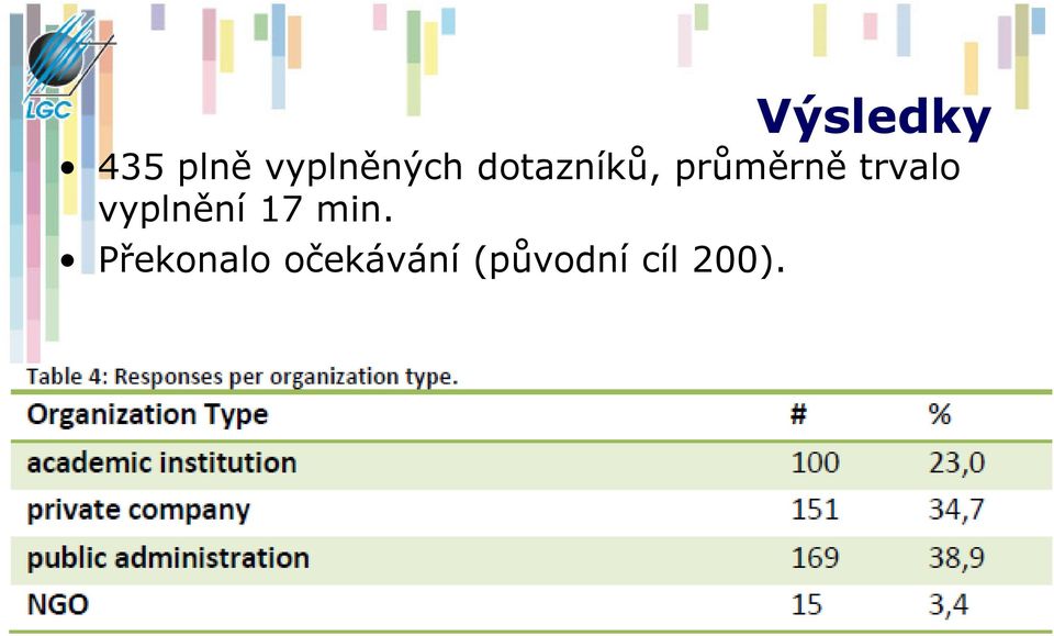 průměrně trvalo vyplnění 17