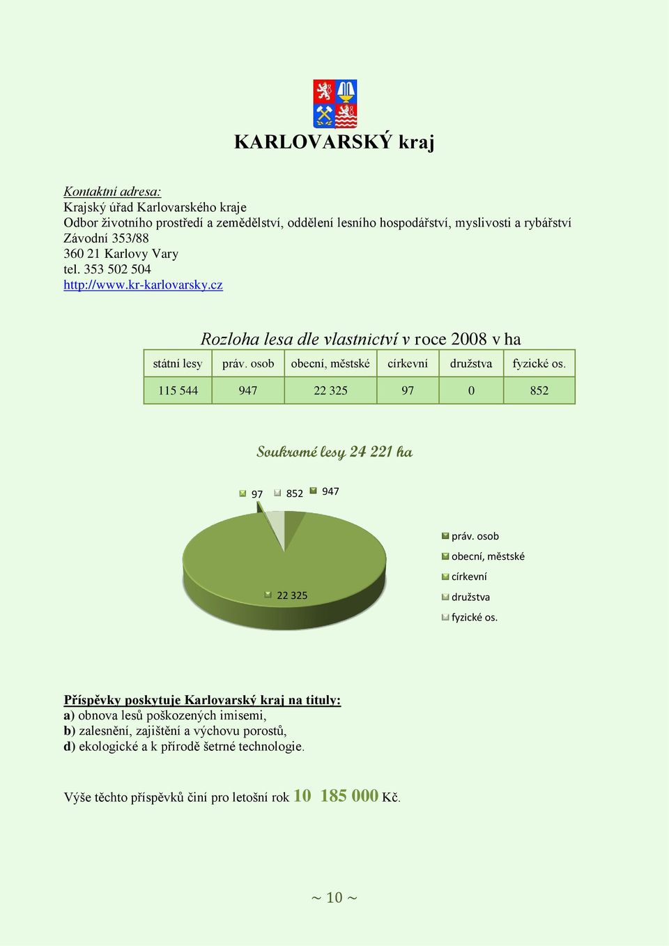 115 544 947 22 325 97 0 852 Soukromé lesy 24 221 ha 97 852 947 22 325 práv. osob obecní, městské církevní družstva fyzické os.