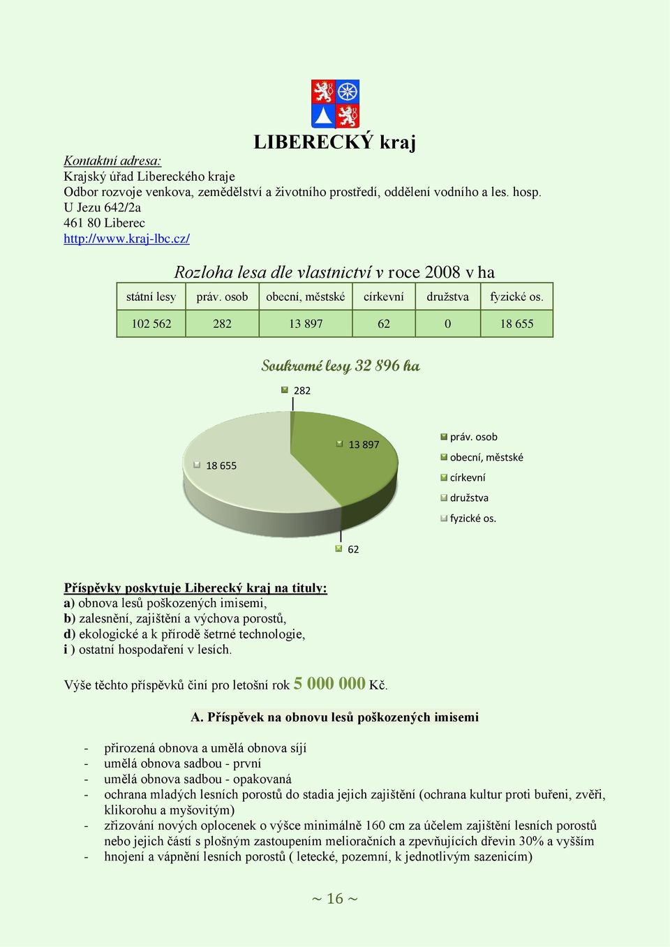 102 562 282 13 897 62 0 18 655 Soukromé lesy 32 896 ha 282 18 655 13 897 práv. osob obecní, městské církevní družstva fyzické os.