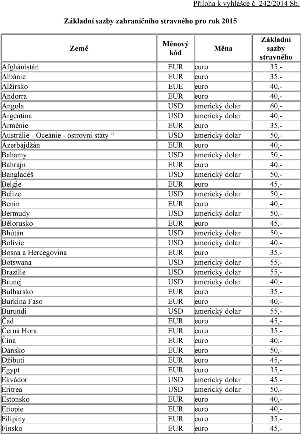 euro 35,- Austrálie - Oceánie - ostrovní státy 1) USD americký dolar 50,- Ázerbájdžán EUR euro 40,- Bahamy USD americký dolar 50,- Bahrajn EUR euro 40,- Bangladéš USD americký dolar 50,- Belgie EUR