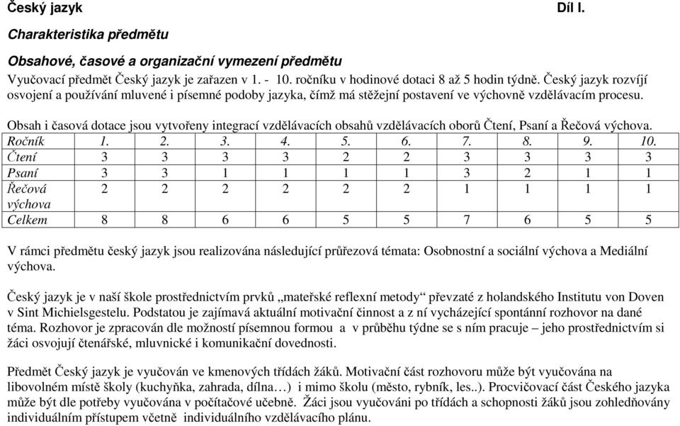 Obsah i časová dotace jsou vytvořeny integrací vzdělávacích obsahů vzdělávacích oborů Čtení, Psaní a Řečová výchova. Ročník 1. 2. 3. 4. 5. 6. 7. 8. 9. 10.