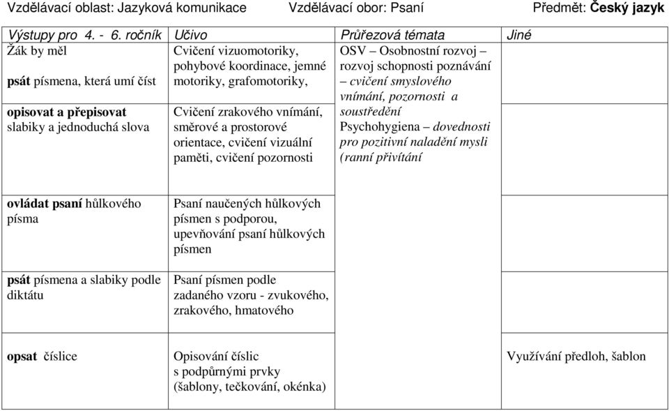 Cvičení zrakového vnímání, směrové a prostorové orientace, cvičení vizuální paměti, cvičení pozornosti OSV Osobnostní rozvoj rozvoj schopnosti poznávání cvičení smyslového vnímání, pozornosti a