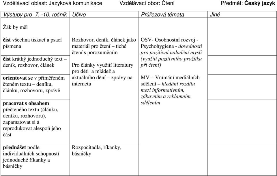 rozhovoru, zprávě pracovat s obsahem přečteného textu (článku, deníku, rozhovoru), zapamatovat si a reprodukovat alespoň jeho část přednášet podle individuálních schopností jednoduché říkanky a