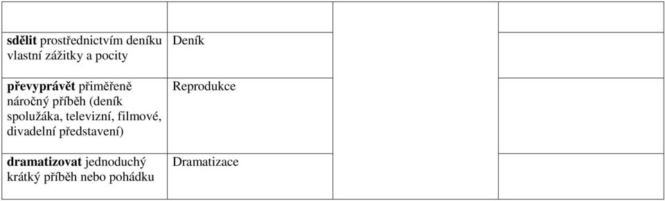 televizní, filmové, divadelní představení) dramatizovat