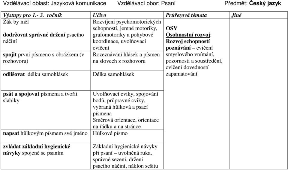 spojit první písmeno s obrázkem (v rozhovoru) odlišovat délku samohlásek Rozeznávání hlásek a písmen na slovech z rozhovoru Délka samohlásek OSV Osobnostní rozvoj: Rozvoj schopností poznávání cvičení