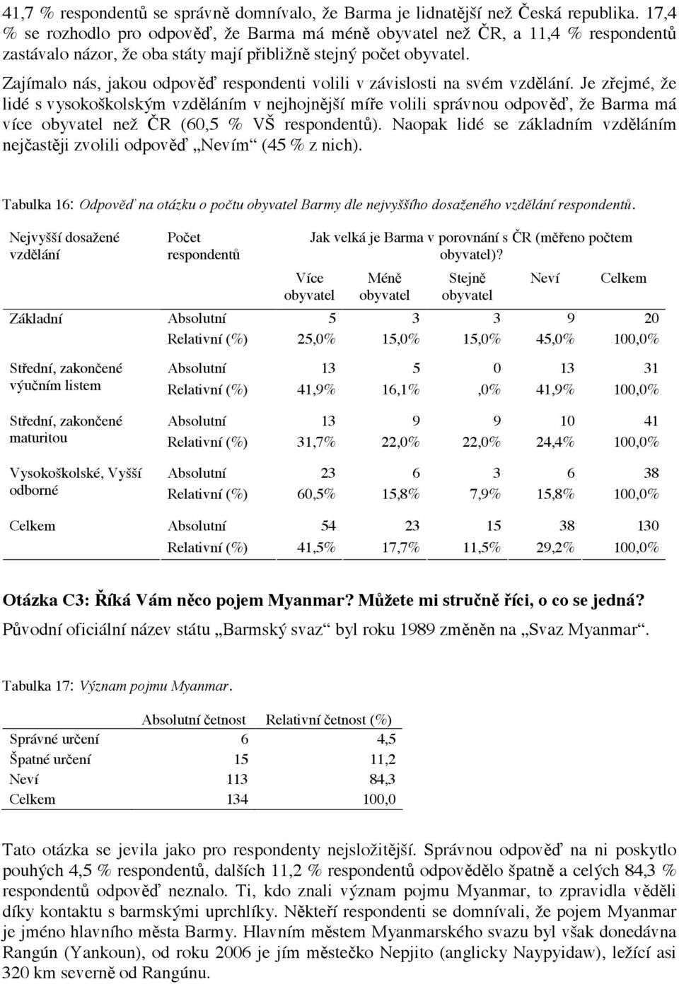 Zajímalo nás, jakou odpov#( respondenti volili v závislosti na svém vzd#lání. Je z!ejmé, #e lidé s vysoko"kolsk!m vzd#láním v nejhojn#j"í mí!
