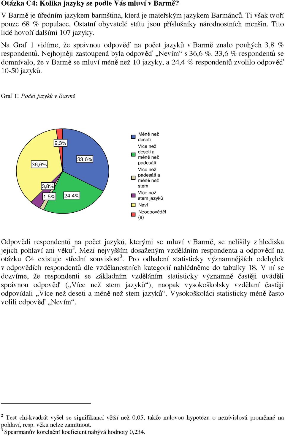 Nejhojn#ji zastoupená byla odpov#( Nevím s 36,6 %. 33,6 % respondent$ se domnívalo, #e v Barm# se mluví mén# ne# 10 jazyky, a 24,4 % respondent$ zvolilo odpov#( 10-50 jazyk$. Graf 1: Po#et jazyk!