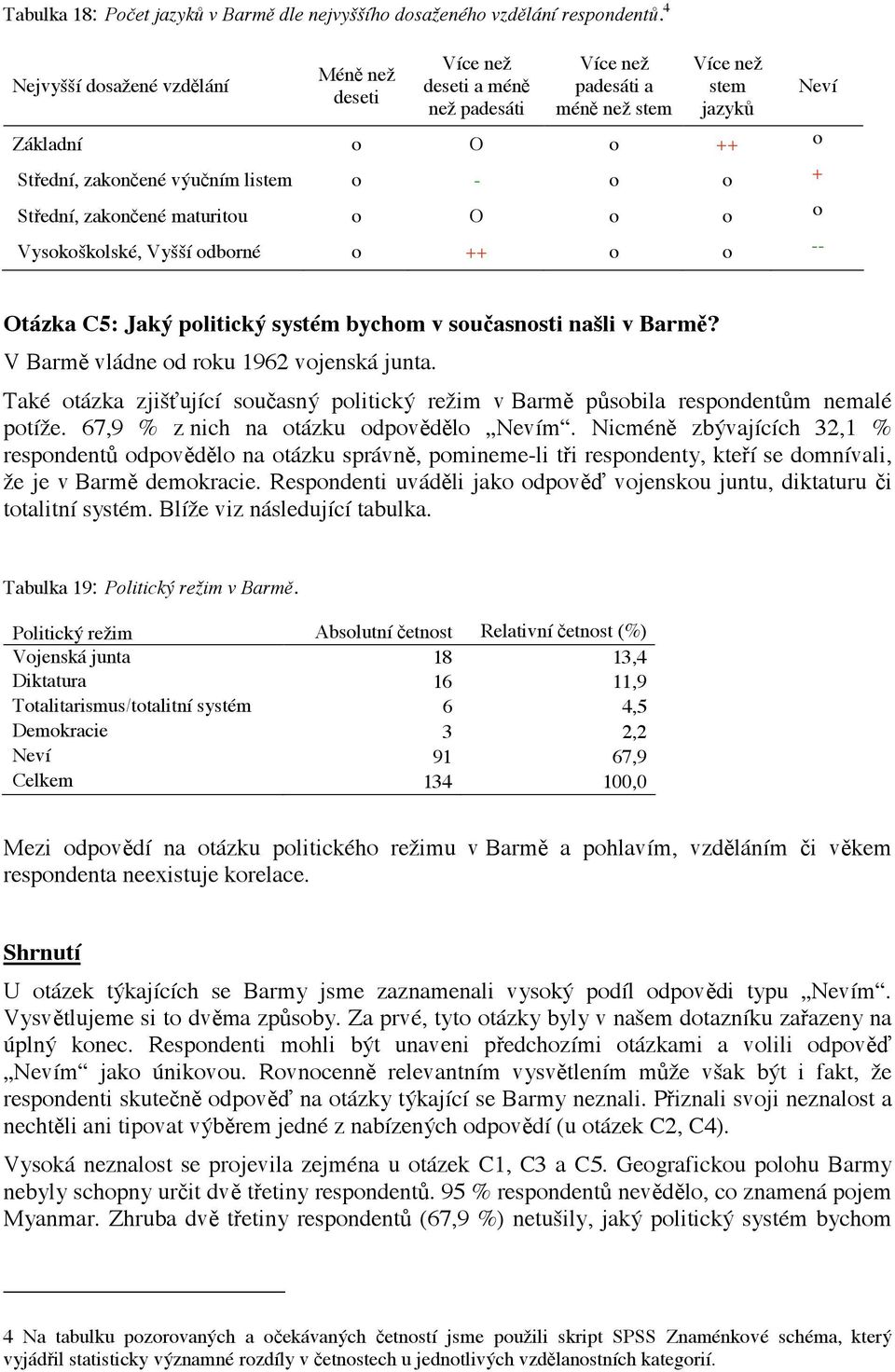 u"ním listem o - o o + St!ední, zakon"ené maturitou o O o o o Vysoko"kolské, Vy""í odborné o ++ o o -- Neví Otázka C5: Jak! politick! systém bychom v sou"asnosti na#li v Barm%?