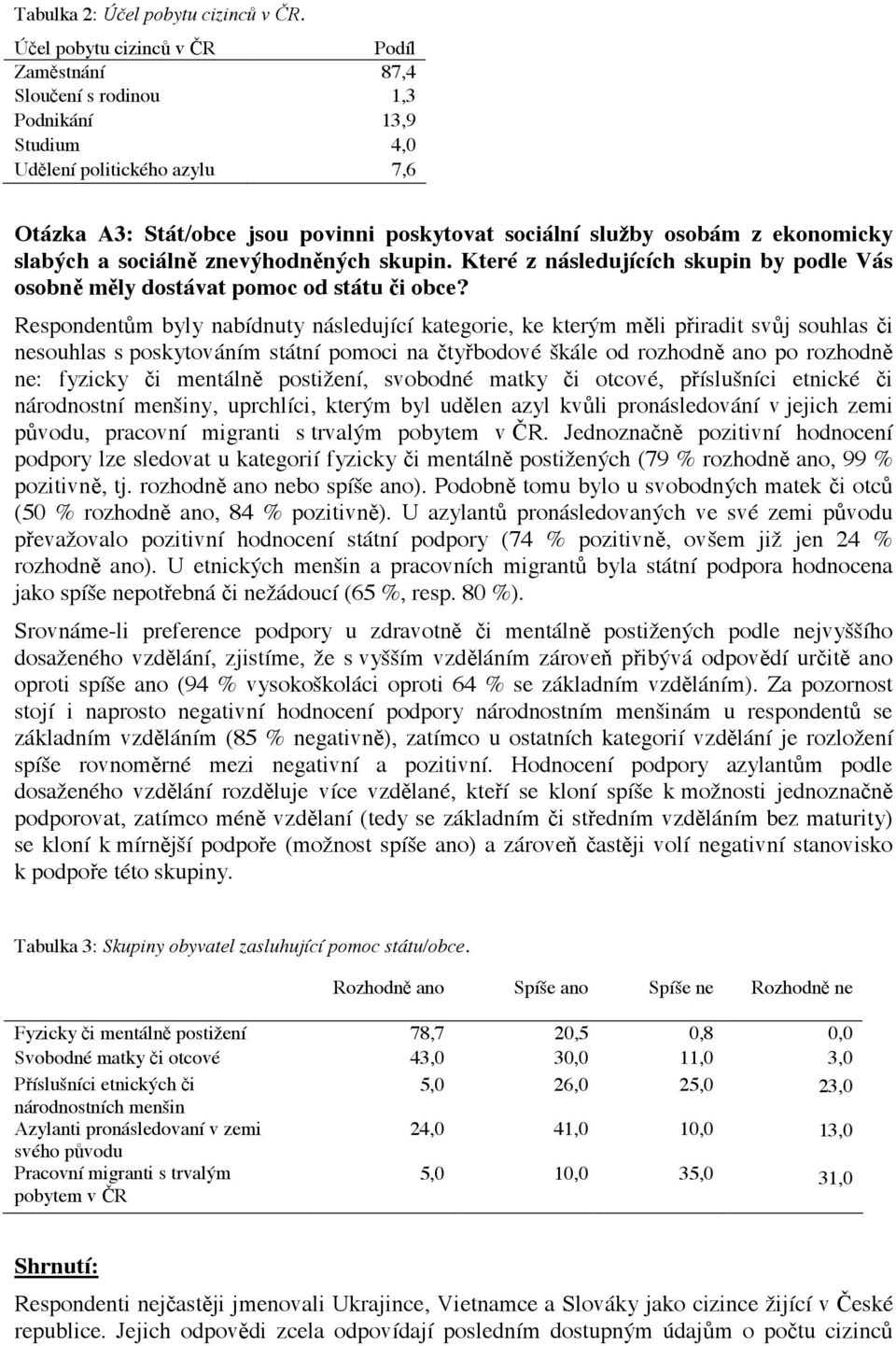 ekonomicky slab!ch a sociáln% znev!hodn%n!ch skupin. Které z následujících skupin by podle Vás osobn% m%ly dostávat pomoc od státu "i obce? Respondent$m byly nabídnuty následující kategorie, ke kter!