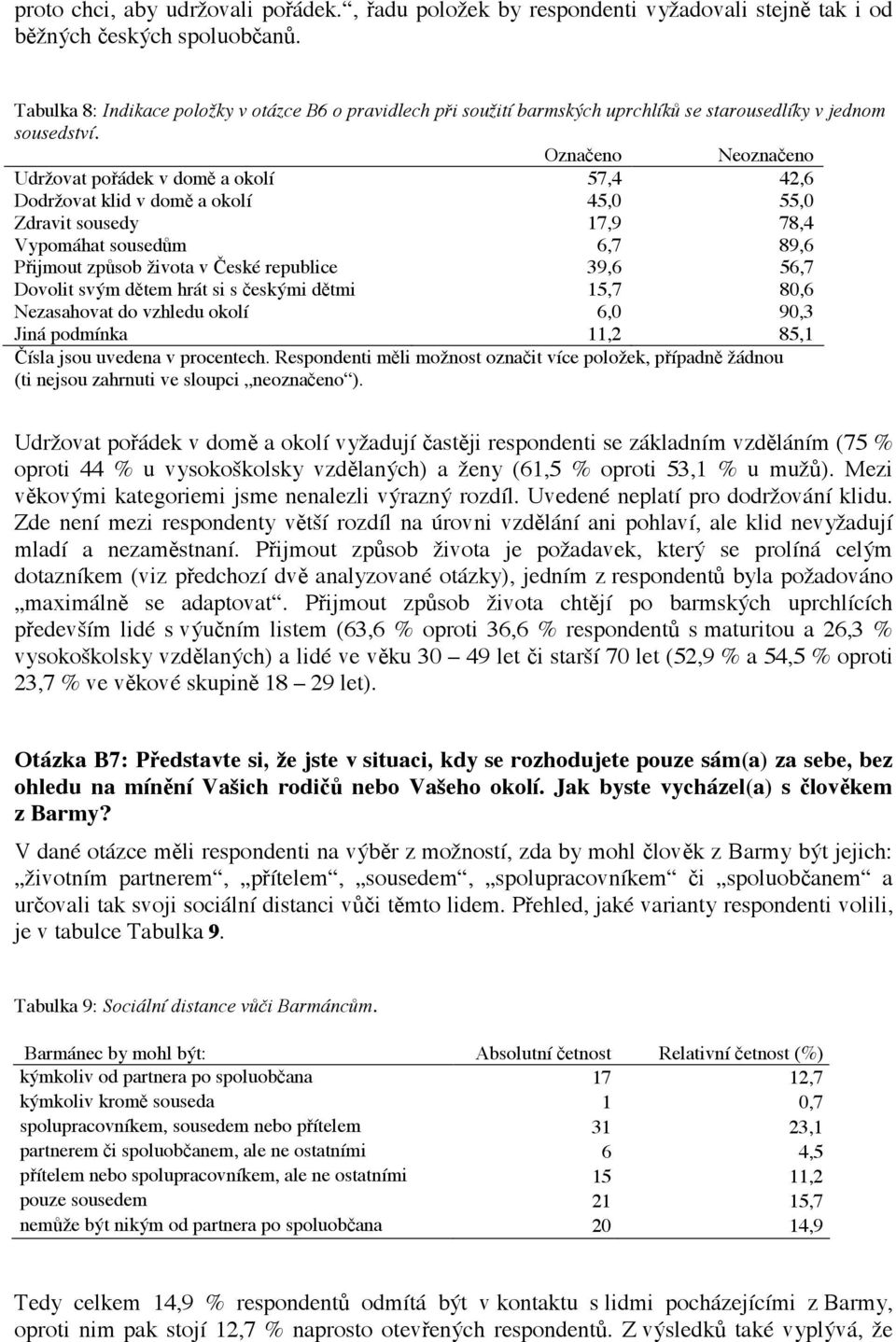 ádek v dom# a okolí 57,4 42,6 Dodr#ovat klid v dom# a okolí 45,0 55,0 Zdravit sousedy 17,9 78,4 Vypomáhat soused$m 6,7 89,6 P!ijmout zp$sob #ivota v %eské republice 39,6 56,7 Dovolit sv!