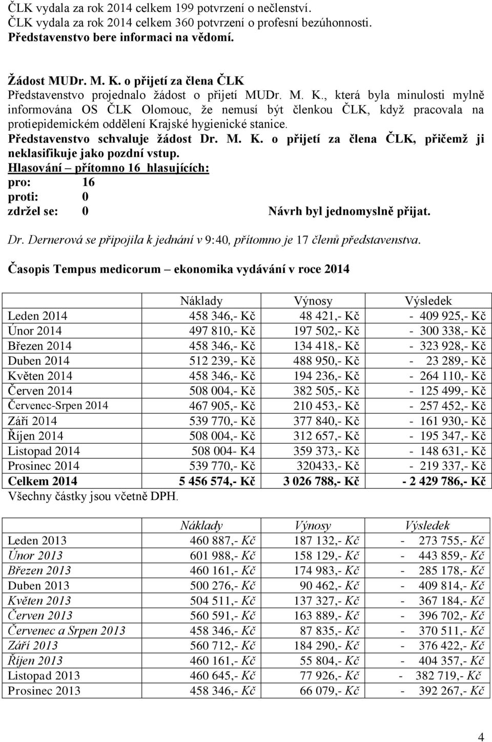, která byla minulosti mylně informována OS ČLK Olomouc, že nemusí být členkou ČLK, když pracovala na protiepidemickém oddělení Krajské hygienické stanice. Představenstvo schvaluje žádost Dr. M. K. o přijetí za člena ČLK, přičemž ji neklasifikuje jako pozdní vstup.
