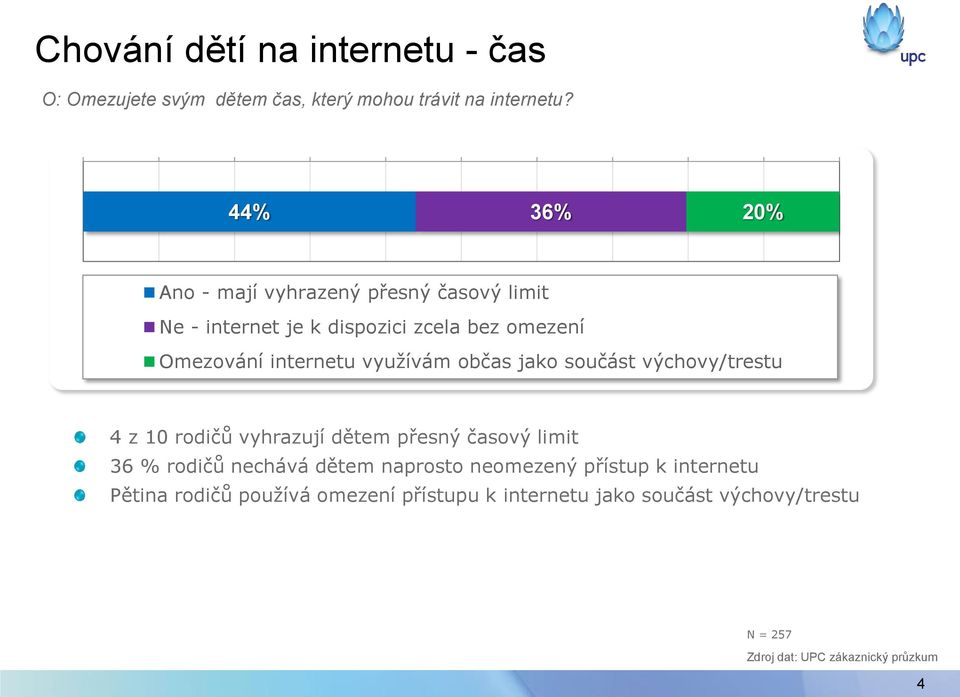 internetu využívám občas jako součást výchovy/trestu 4 z 10 rodičů vyhrazují dětem přesný časový limit 36 % rodičů