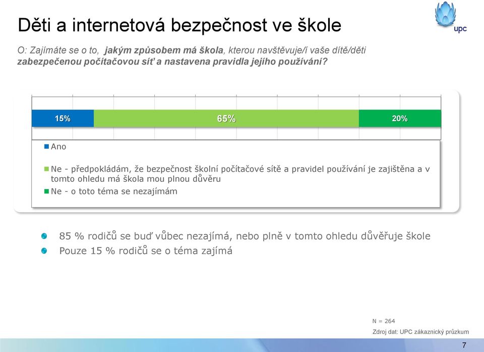 15% 65% 20% Ano Ne - předpokládám, že bezpečnost školní počítačové sítě a pravidel používání je zajištěna a v tomto