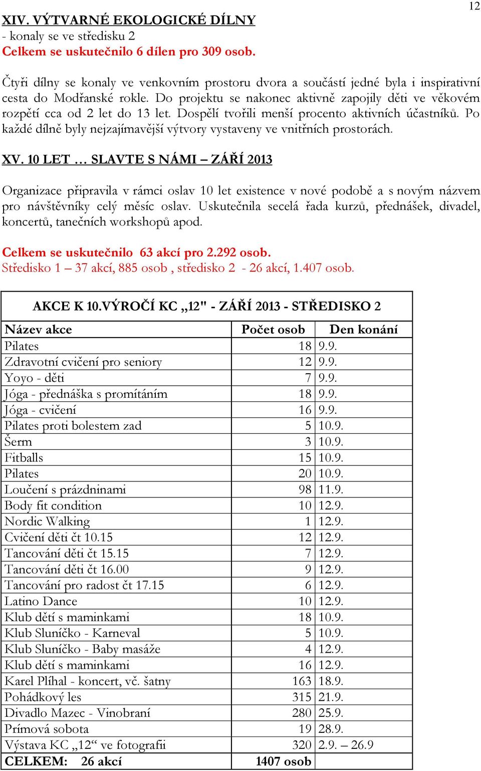 Do projektu se nakonec aktivně zapojily děti ve věkovém rozpětí cca od 2 let do 13 let. Dospělí tvořili menší procento aktivních účastníků.
