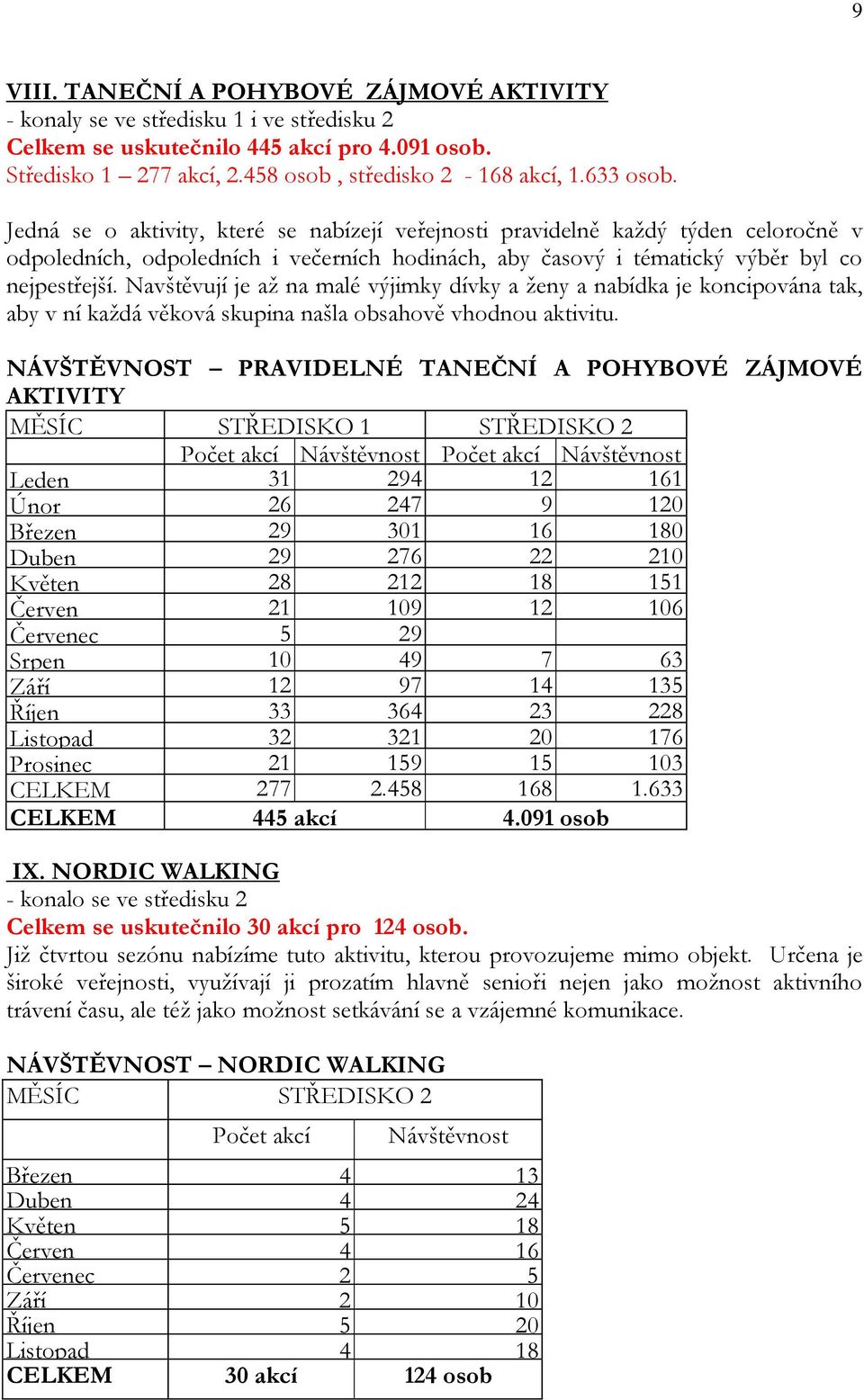 Navštěvují je až na malé výjimky dívky a ženy a nabídka je koncipována tak, aby v ní každá věková skupina našla obsahově vhodnou aktivitu.