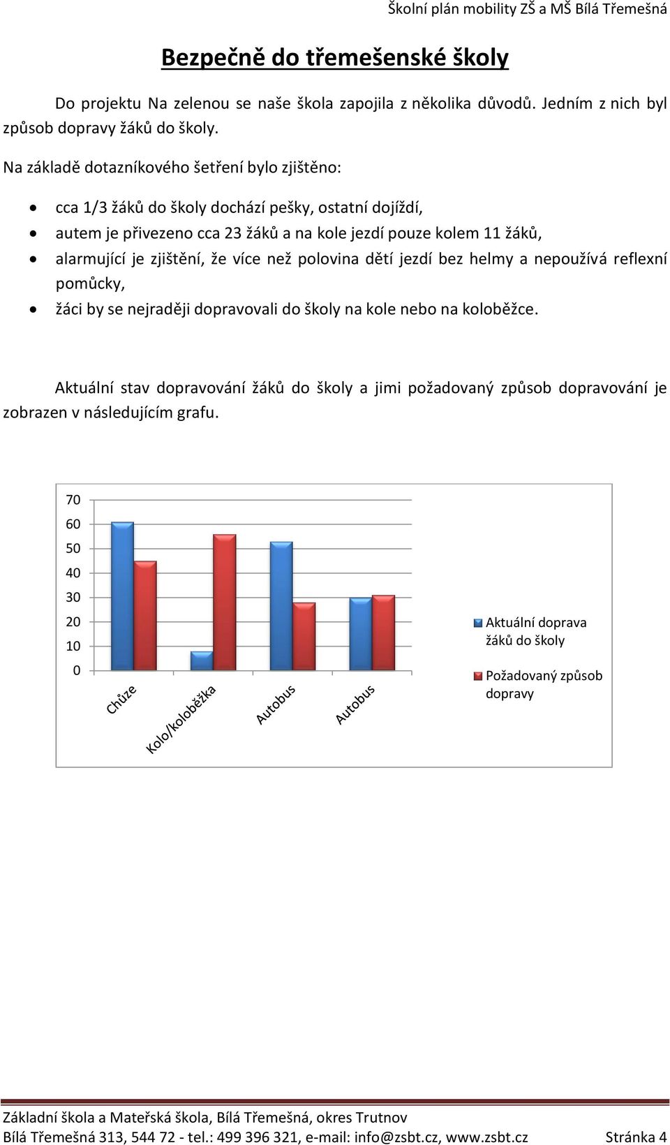 více než polovina dětí jezdí bez helmy a nepoužívá reflexní pomůcky, žáci by se nejraději dopravovali do školy na kole nebo na koloběžce.