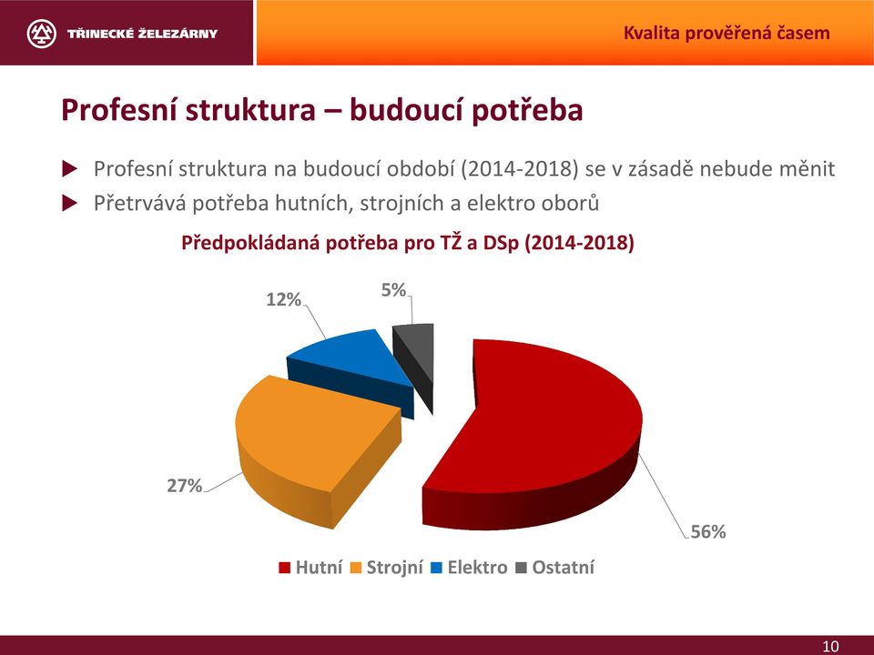 potřeba hutních, strojních a elektro oborů Předpokládaná