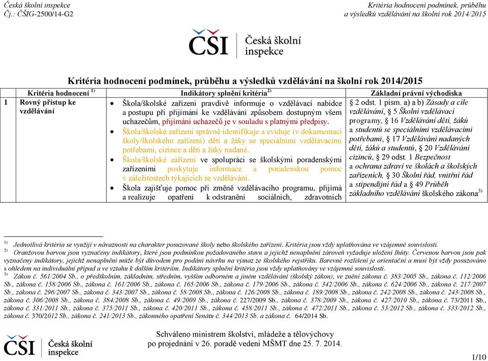 Škola/školské zařízení správně identifikuje a eviduje (v dokumentaci školy/školského zařízení) děti a žáky se speciálními vzdělávacími potřebami, cizince a děti a žáky nadané.