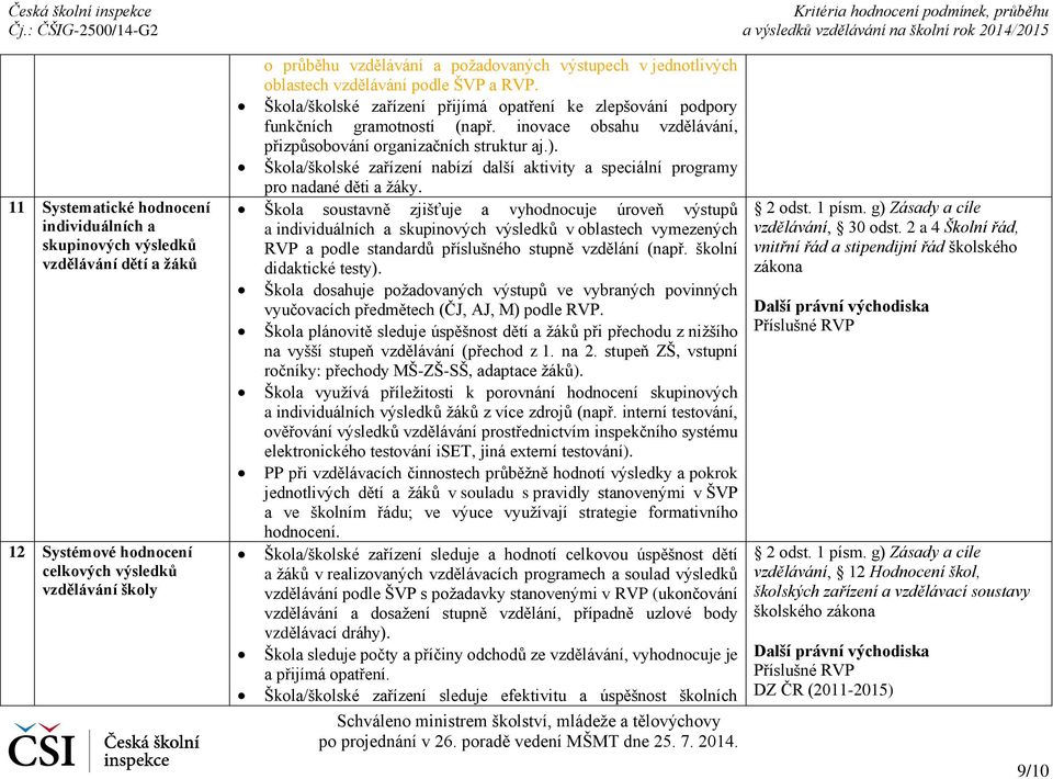 inovace obsahu vzdělávání, přizpůsobování organizačních struktur aj.). Škola/školské zařízení nabízí další aktivity a speciální programy pro nadané děti a žáky.