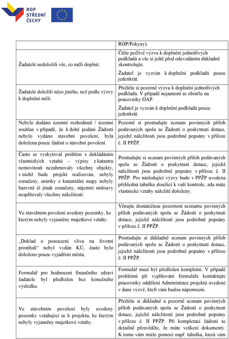 Často se vyskytoval problém s dokládáním vlastnických vztahů výpisy z katastru nemovitostí nezahrnovaly všechny objekty, v nichž bude projekt realizován, nebyly označeny, snímky z katastrální mapy