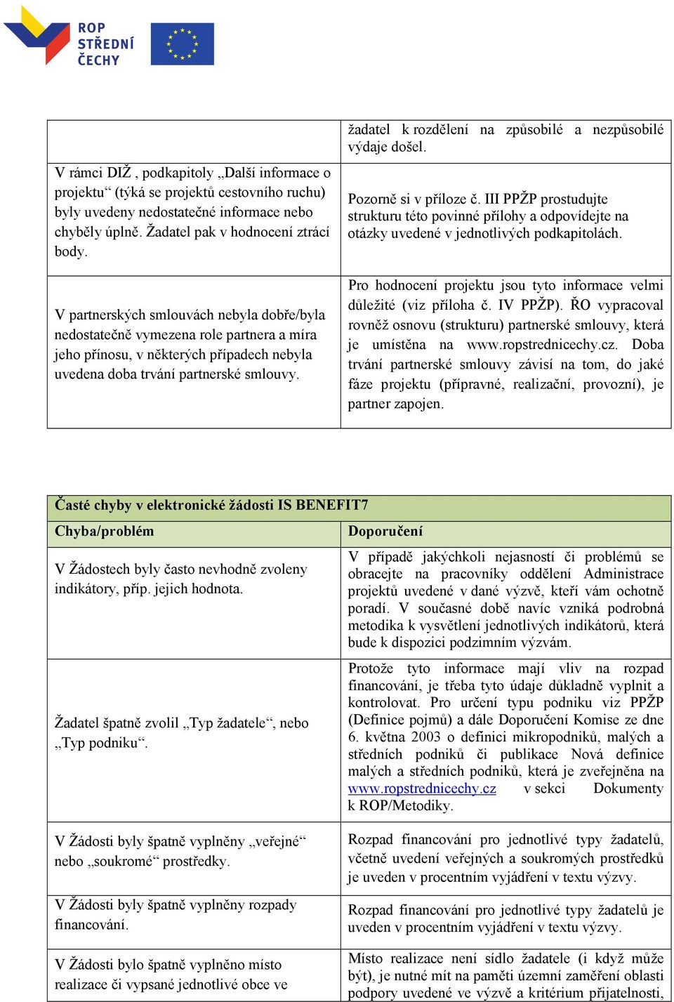 žadatel k rozdělení na způsobilé a nezpůsobilé výdaje došel. Pozorně si v příloze č. III PPŽP prostudujte strukturu této povinné přílohy a odpovídejte na otázky uvedené v jednotlivých podkapitolách.