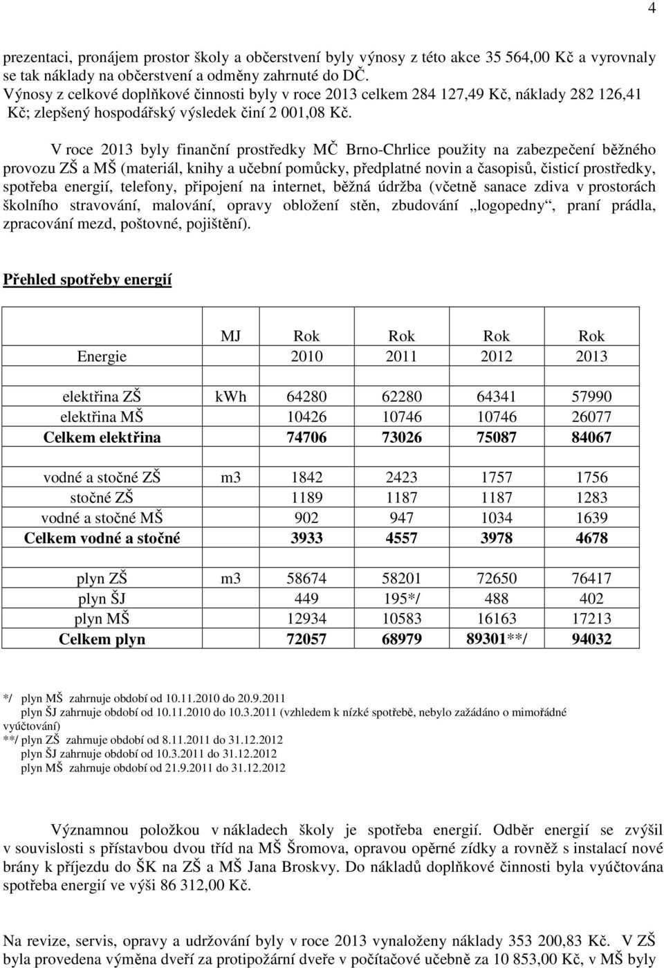 V roce 2013 byly finanční prostředky MČ Brno-Chrlice použity na zabezpečení běžného provozu ZŠ a MŠ (materiál, knihy a učební pomůcky, předplatné novin a časopisů, čisticí prostředky, spotřeba