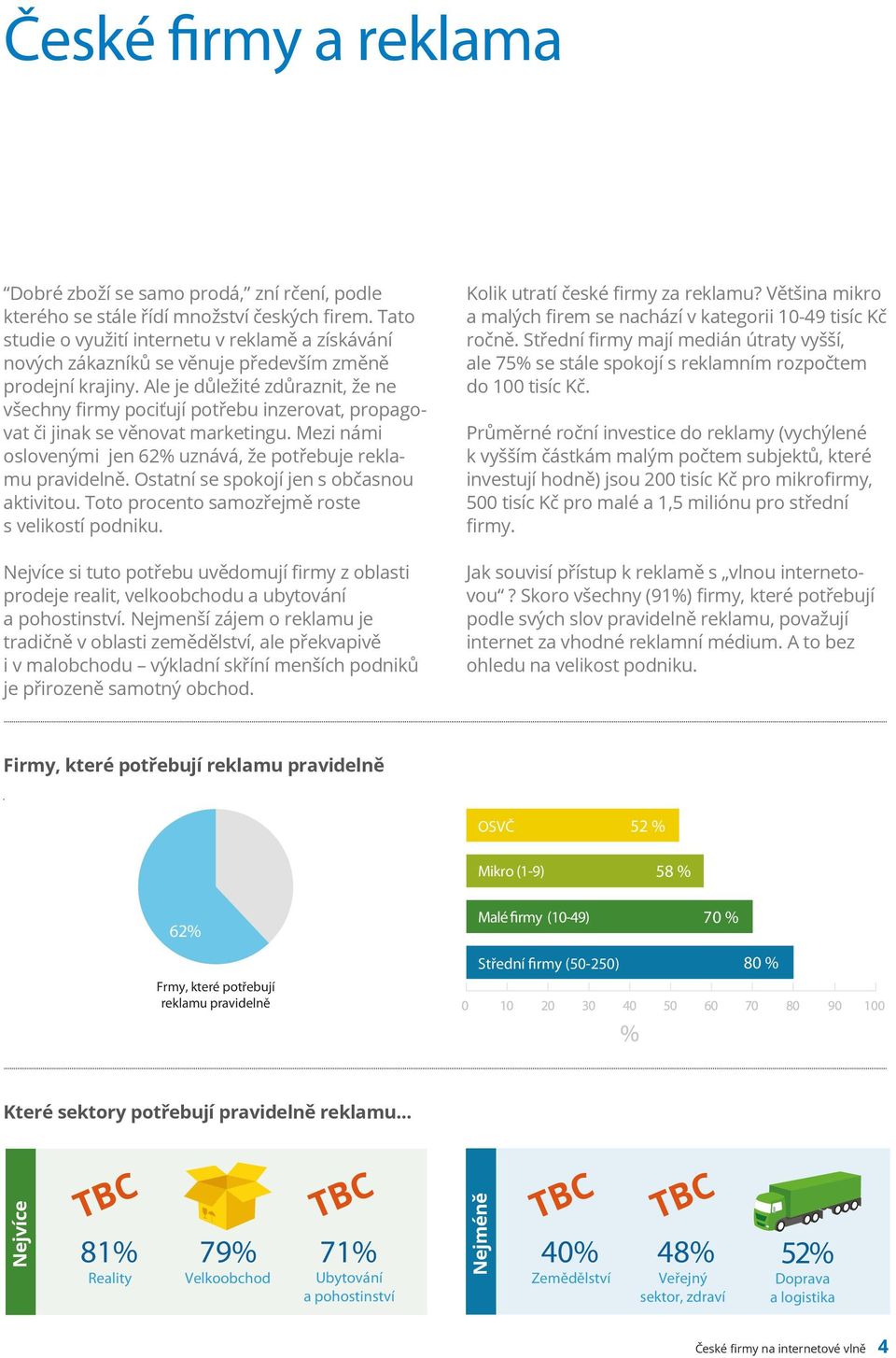 Ale je důležité zdůraznit, že ne všechny firmy pociťují potřebu inzerovat, propagovat či jinak se věnovat marketingu. Mezi námi oslovenými jen 62% uznává, že potřebuje reklamu pravidelně.