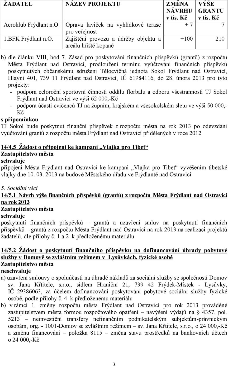 Zásad pro poskytování finančních příspěvků (grantů) z rozpočtu Města Frýdlant nad Ostravicí, prodloužení termínu vyúčtování finančních příspěvků poskytnutých občanskému sdružení Tělocvičná jednota