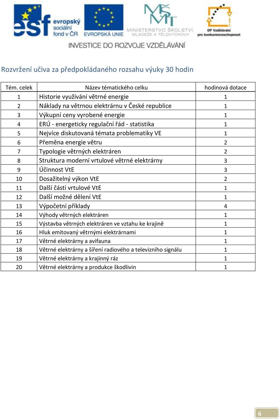 řád - statistika 1 5 Nejvíce diskutovaná témata problematiky VE 1 6 Přeměna energie větru 2 7 Typologie větrných elektráren 2 8 Struktura moderní vrtulové větrné elektrárny 3 9 Účinnost VtE 3 10