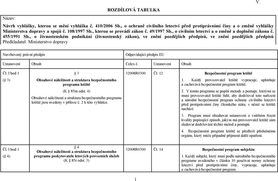 , o živnostenském podnikání (živnostenský zákon), ve znění pozdějších předpisů, ve znění pozdějších předpisů Předkladatel: Ministerstvo dopravy V.