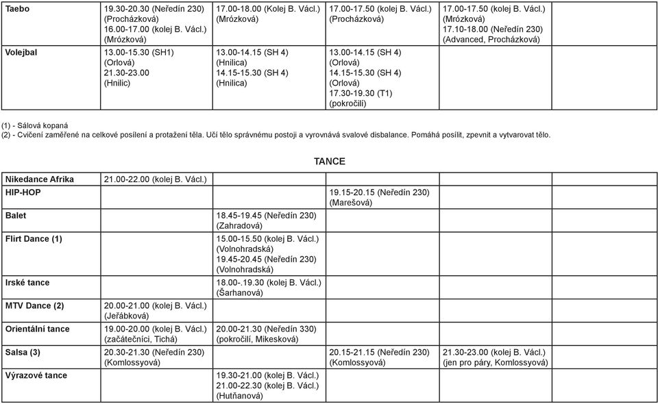 30 (T1) (pokročilí) (1) - Sálová kopaná (2) - Cvičení zaměřené na celkové posílení a protažení těla. Učí tělo správnému postoji a vyrovnává svalové disbalance.