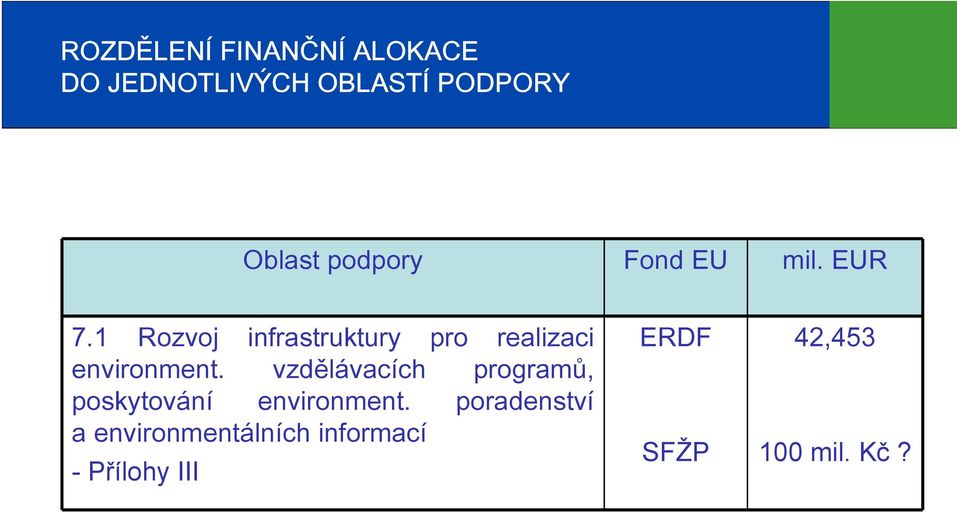 1 Rozvoj infrastruktury pro realizaci environment.